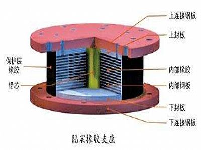 鄱阳县通过构建力学模型来研究摩擦摆隔震支座隔震性能