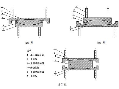 鄱阳县建筑摩擦摆隔震支座分类、标记、规格