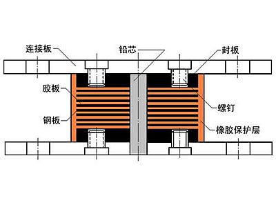 鄱阳县抗震支座施工-普通板式橡胶支座厂家